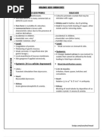 Organic Acids