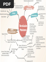 Revolucion Mexicana