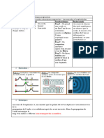 Fiche Technique D'expérience 2bac