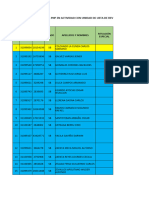 Relacion de Personal PNP de Piura