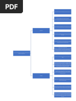 Calificativa para Delitos de Lesiones y Homicidios