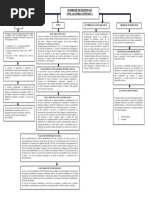 Sindrome de Respuesta Inflamatoria