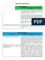 PDA - Resolución de Problemas