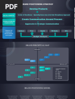 You Exec - Brand Positioning Strategy Free