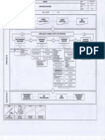 Bisnis Proses Plant