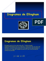 Diagramas de Ellingham