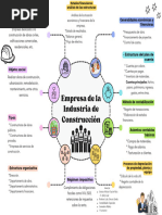 Mapa Conceptual Contabilidades Especiales Modulo II