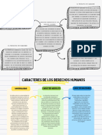 Derechos Humanos