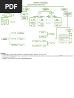 Mapa Sucesiones