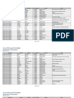 All CES PSTN Apptd CESOs As of July 13 - 2010