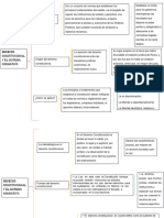 Derecho Constitucional