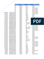 Practica Power Pivot