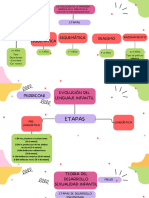 Mapa Conceptual Esquema Lluvia de Ideas Original Doodle Multicolor - 20240418 - 232138 - 0000