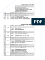 Datos de Matriculas Observadas 2021 I - 2021 II