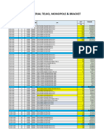 Data Os Plate Dan Siku