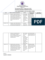 Performance Monitoring and Coaching Form2