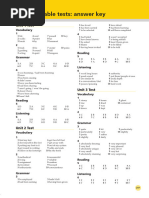 Advanced Unit Tests AnswerKey