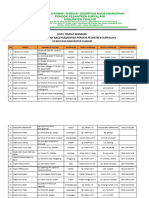 Data Tempat Manaqib 2023