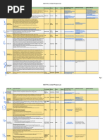 KMIT PS 2-2 2024 Projects List