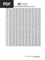 Tabla Distribucion Normal