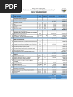 EWEW Budget Breakdown