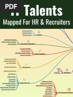 Ebook - Mind Map - IT Talents Mapped For HR & Recruiters