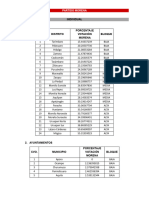 Bloques de Competitividad - Morena