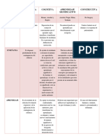 Cuadro Comparativo de Las Teorias Del Aprendizaje 2