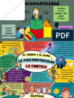 Mapa Mental Psicomotricidad Infantil