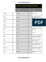 Comandos e Atalhos Do AutoCAD em Inglês e Português