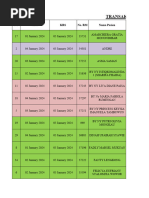 List Pasien Ranap 05 Januari 2024