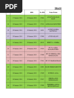 List Pasien Ranap 20 Januari 2024