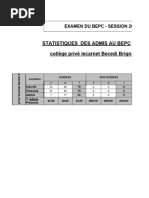 Stat Admis Bepc 2023