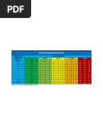 PIPE RETIREMENT CHART (Multiplied)