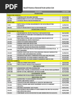 List of Saudi Aramco General Instructions