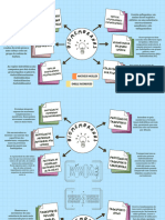 Mapa Mental Biomembranas