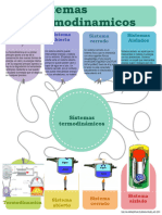 Sistemas Termodinamicos