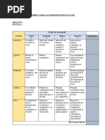 Rúbrica para La Participación en Clase