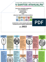 Línea Del Tiempo de La Física-Química