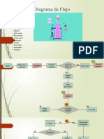 Diagrama de Flujo - s25