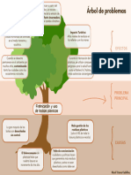Arból de Problemas Bolsas Biodegradables