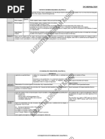 Company Law Notes 2022