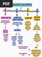 Mapa Conceptual Sobre Validación de Documentos