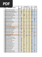 Resultadonde La Prrueba de Diagnostico