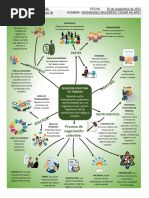 4.5 Mapa Mental de Las Relaciones Colectivas de Trabajo