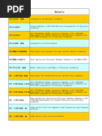 IPC Standard List