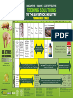 Pig Management Planner