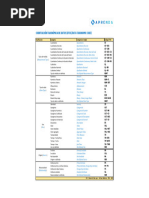 002 Ram-rez-2022-Codificaci-n-Taxon-mica-de-Datos-DTXC-Data-Taxonomic-Code-v2.0