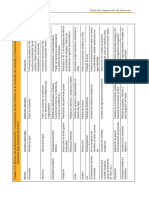 Datos de Composición de Alimentos-100-105