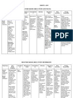 DR Drug Study: 401 2nd Sem